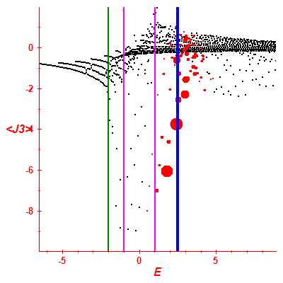 Peres lattice <J3>